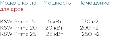 Модель котла Мощность Помещение для дров KSW Prima 15 15 кВт 170 м2 KSW Prima 20 20 кВт 200 м2 KSW Prima 25 25 кВт 250 м2 